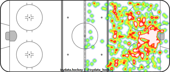 Shot Heat Map