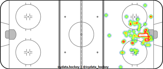 Goal Heat Map