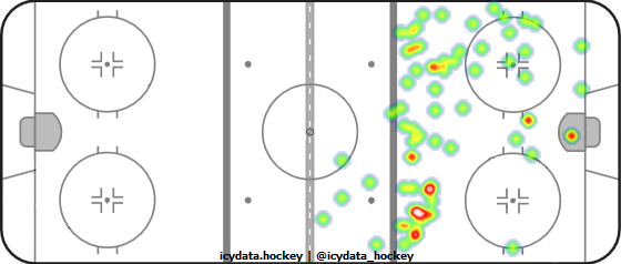 Shot Heat Map