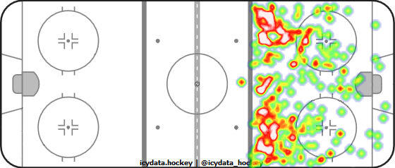 Shot Heat Map