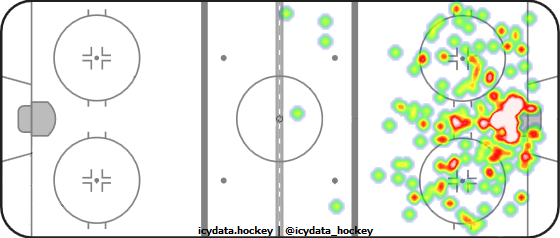 Shot Heat Map