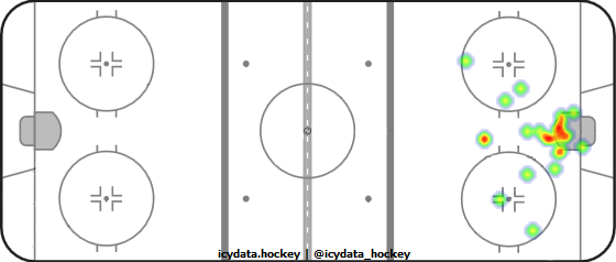 Goal Heat Map