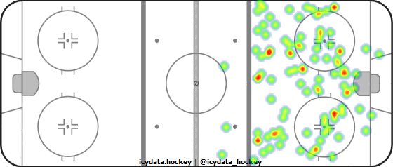 Shot Heat Map