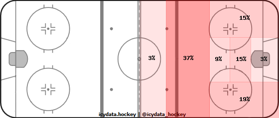 Shot Heat Map