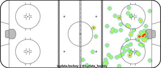 Shot Heat Map