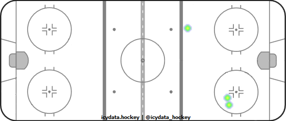 Shot Heat Map