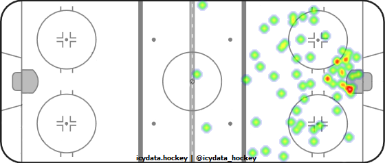 Shot Heat Map