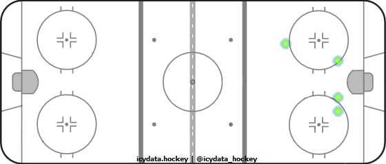 Goal Heat Map