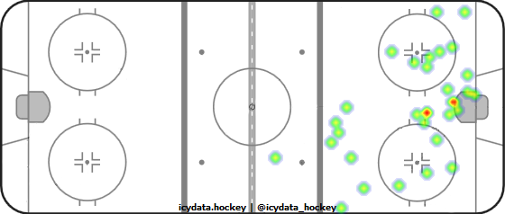 Shot Heat Map