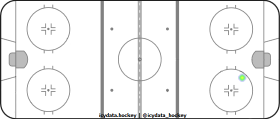 Goal Heat Map