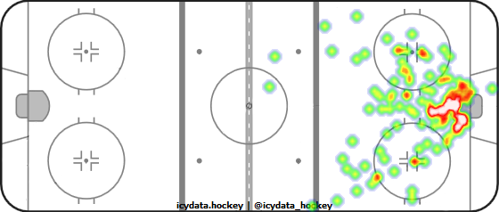 Shot Heat Map