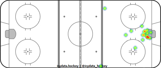 Goal Heat Map