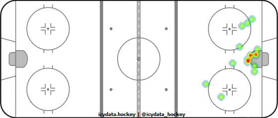 Shot Heat Map