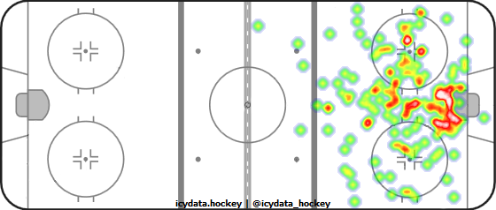 Shot Heat Map