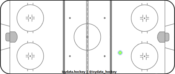 Shot Heat Map