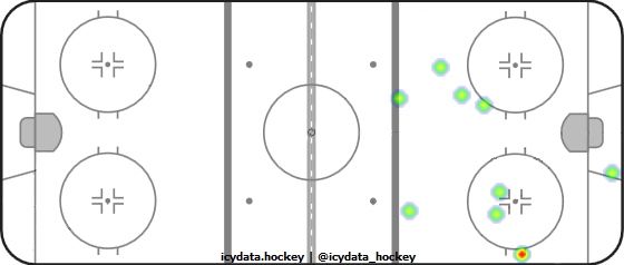 Shot Heat Map