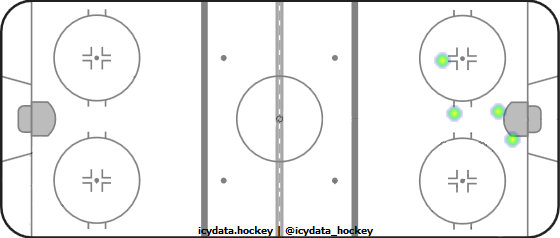 Shot Heat Map