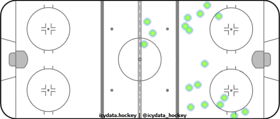 Shot Heat Map