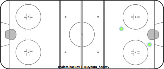 Shot Heat Map