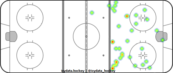 Shot Heat Map