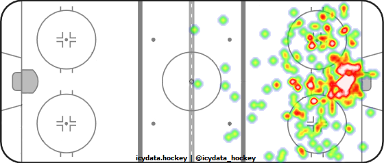 Shot Heat Map