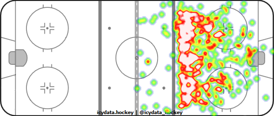 Shot Heat Map