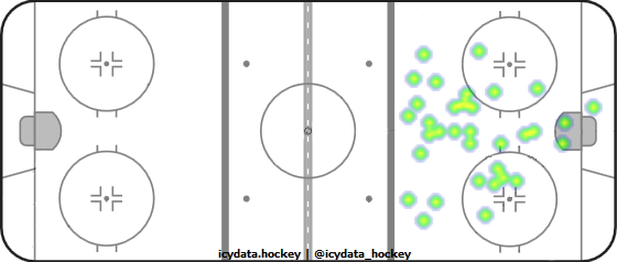 Goal Heat Map