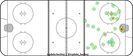 Shot Heat Map