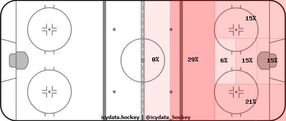 Shot Heat Map