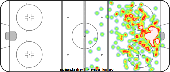 Shot Heat Map