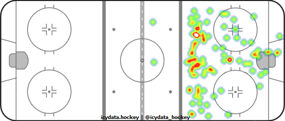 Shot Heat Map