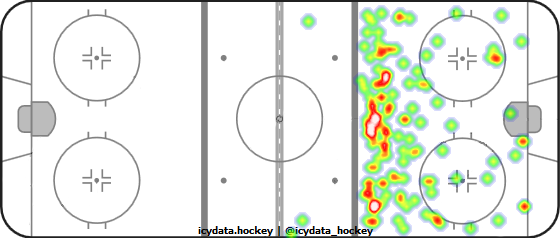 Shot Heat Map