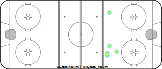 Goal Heat Map