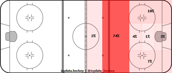 Shot Heat Map