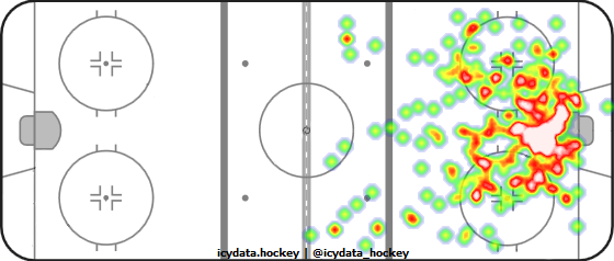 Shot Heat Map