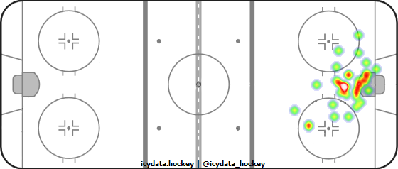 Goal Heat Map