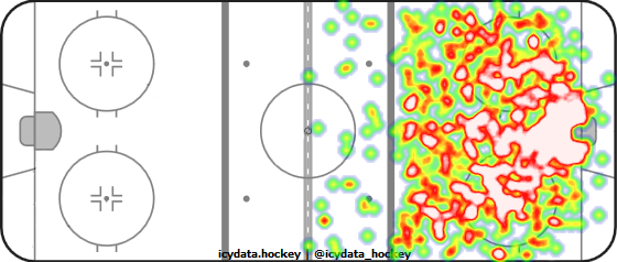 Shot Heat Map