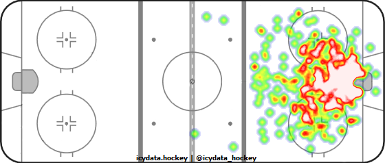 Goal Heat Map