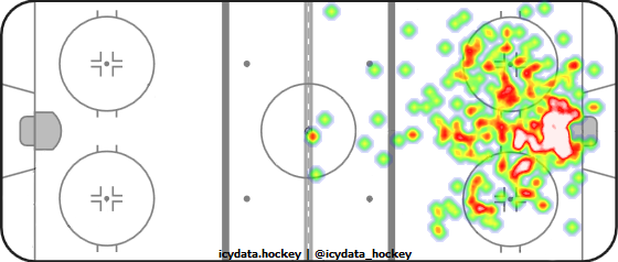 Shot Heat Map