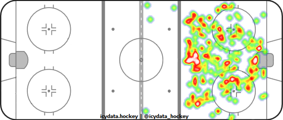 Shot Heat Map