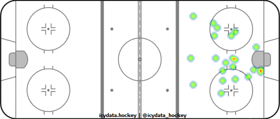 Goal Heat Map