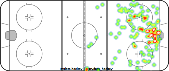 Shot Heat Map