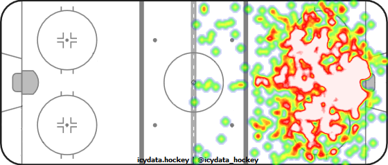 Shot Heat Map