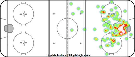 Goal Heat Map