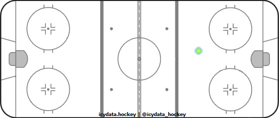 Shot Heat Map