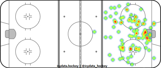 Shot Heat Map