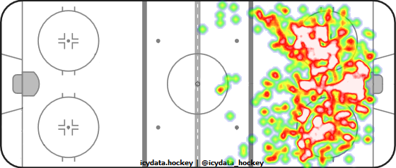 Shot Heat Map