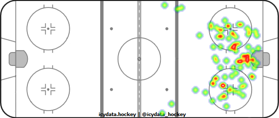 Goal Heat Map