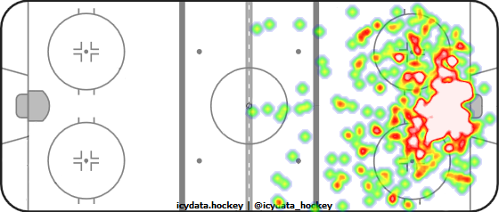 Shot Heat Map