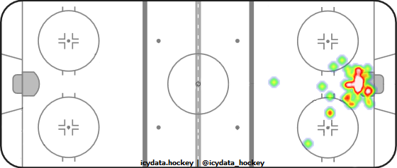 Goal Heat Map